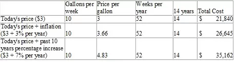 gas table