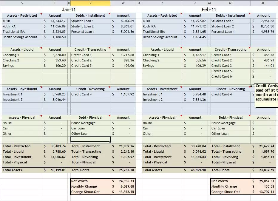 Net worth data