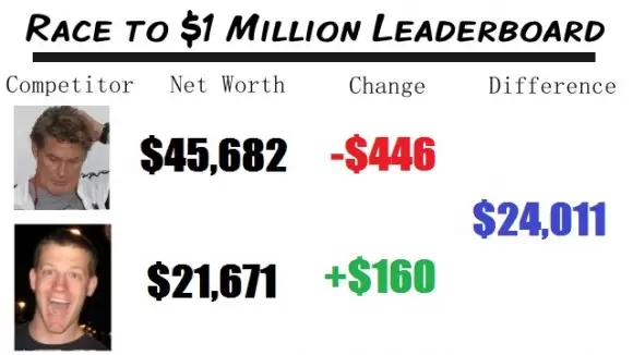 Race to one million Thousandaire