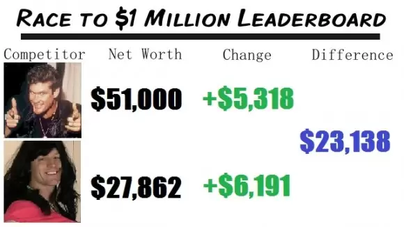 Great Race to $1 Million Month