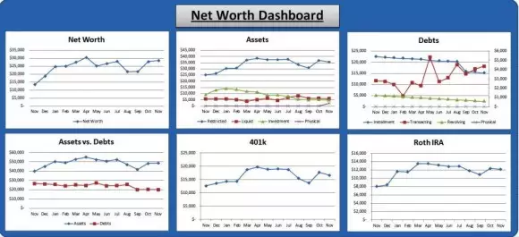 november net worth