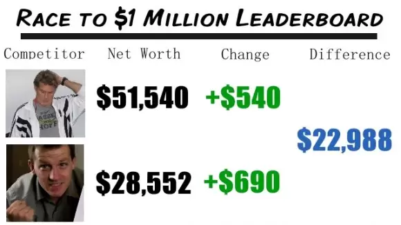 Race to $1 Million December