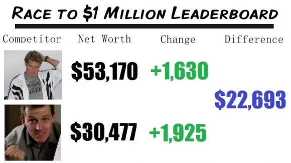 Net Worth Race