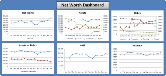 February Net Worth