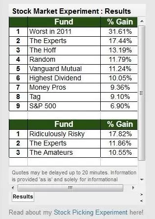 stock experiment