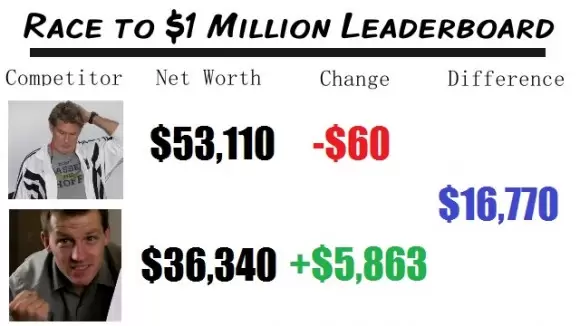 Race to $1 Million