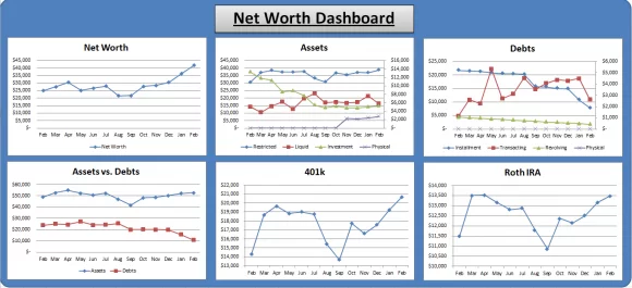 March 2012 graphs 