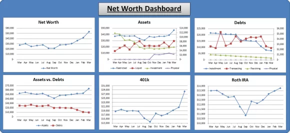 Net Worth Spreadsheet