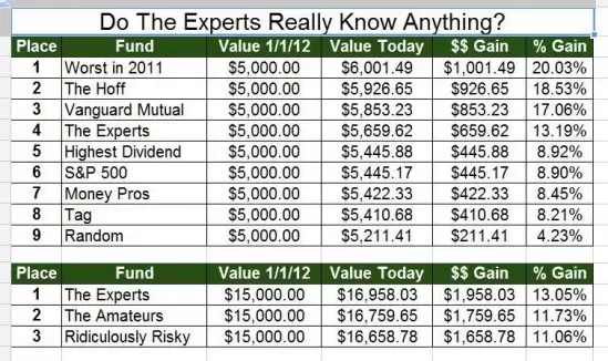 Stock Experiment