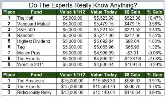 Stock Market Experiment