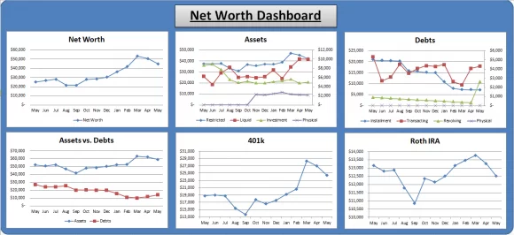 Net Worth June 2012