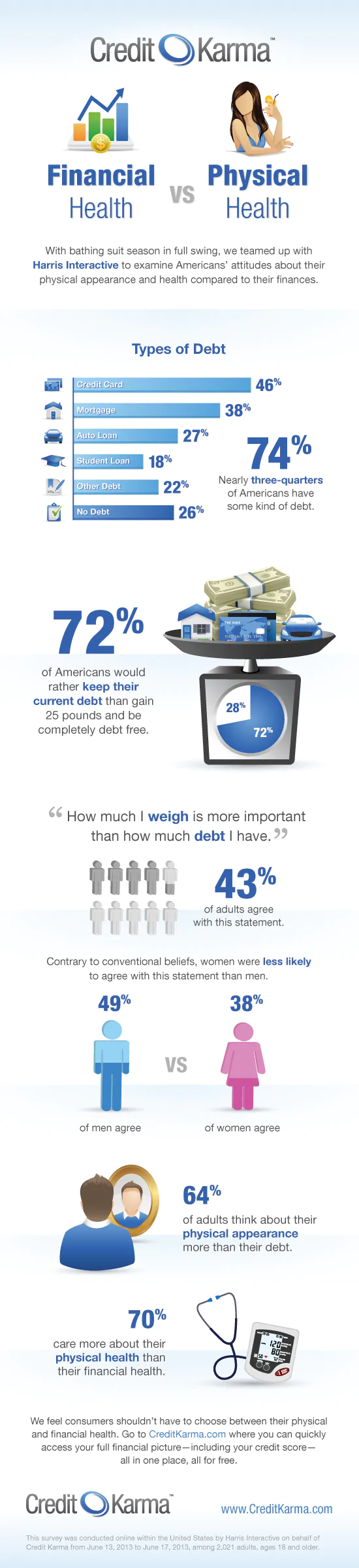 physical vs financial health