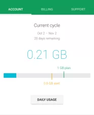 Project Fi