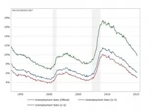 unemployment