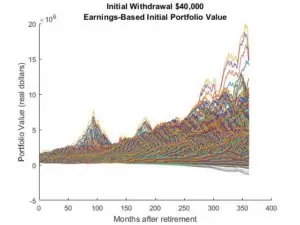 Earnings-Based-Retirement