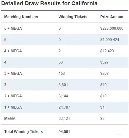 What does it mean to manage contest odds like a pro?