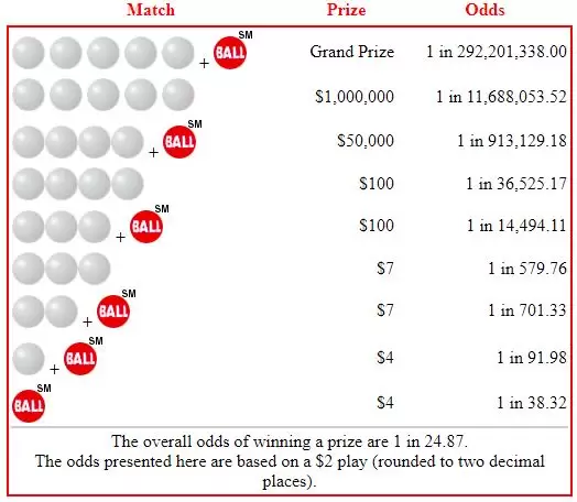 Can you manage contest odds like a pro