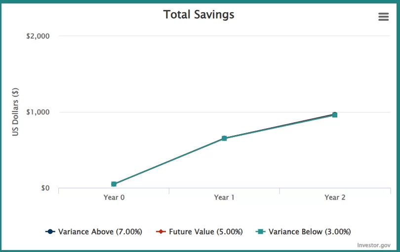 5-percent-compound-interest